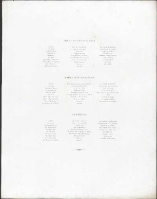 Inhalts-Verzeichnis / Table des matiéres / Contents