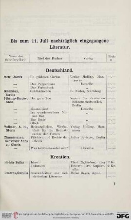 Bis zum 11. Juli nachträglich eingegangene Literatur