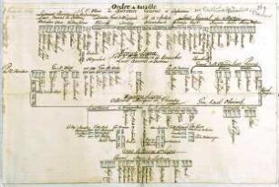 WHK 26 Deutscher Siebenjähriger Krieg 1756-1763: Schlachtordnung der Alliierten im Bistum Münster und Paderborn, Februar 1761