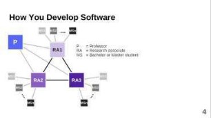 First Ph.D. then Open Source Startup: How to start an open source business while getting a Ph.D.