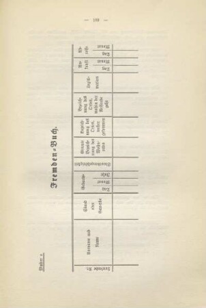 Tabelle: Fremden-Buch