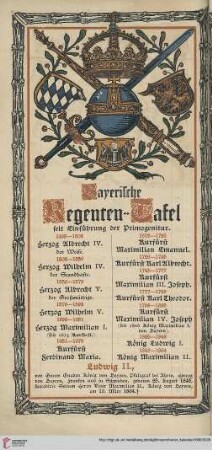 Bayerische Regenten-Tafel seit Einführung der Primogenitur