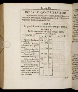Index IV.