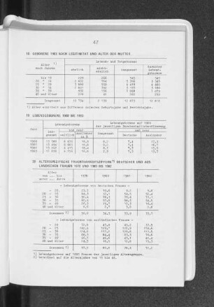 Lebendgeborene 1980 bis 1983