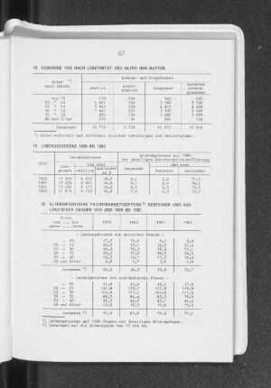 Lebendgeborene 1980 bis 1983