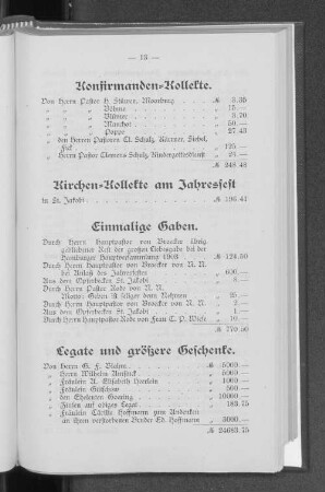 Kirchen=Kollekte am Jahresfest