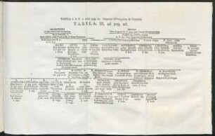 Tabula. III. ad pag. 26