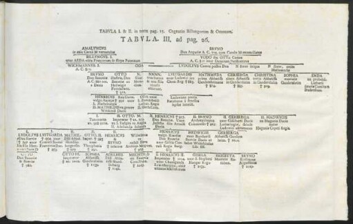 Tabula. III. ad pag. 26