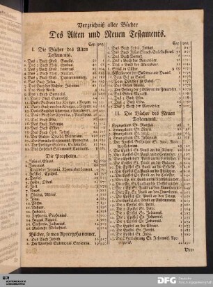 Verzeichniß aller Bücher Des Alten und Neuen Testaments.