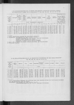 9. Die Bevölkerungsentwicklung in Hamburg, den Hamburger Randkreisen, der Region Hamburg, den norddeutschen Ländern und im Bundesgebiet 1939, 1950, 1956, 1961, 1965 und 1970 bis 1972