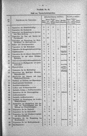 No. 5. (29-34) (32.), 12. März 1919