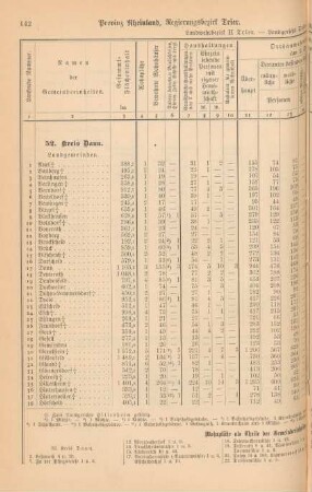 Regierungsbezirk Trier