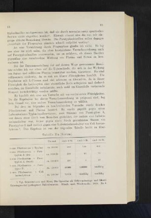 Tabelle IIa (Serum).