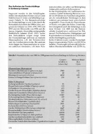 Tabelle 5: Verzeichnis der von 1988 bis 1998 genannten Forstschädlinge in Schleswig-Holstein.