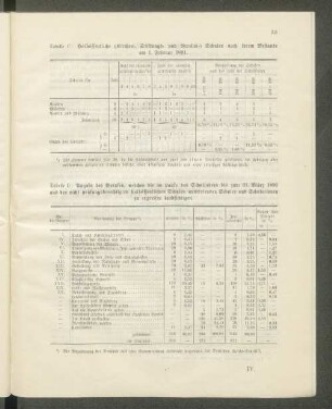 Tabelle D: Angabe des Berufes, welchen die im Laufe des Schuljahres bis um 31. März 1891 aus den nicht prüfungsberechtigten halböffentlichen Schulen austretenden Schüler und Schülerinnen zu ergreifen beabsichtigen.