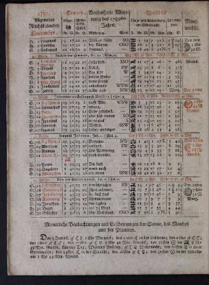1791. Allgemeiner Reichskalender. December.
