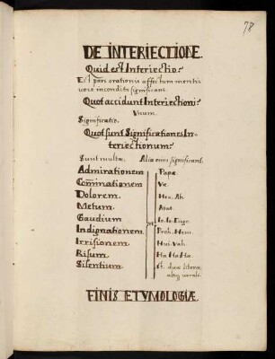78r, De Interiectione