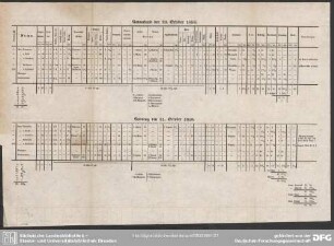 Sonnabend den 30. October 1858. Sonntag den 31. October 1858