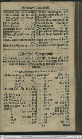 Biblisches Verzeichnis, Derjenigen Stellen Heil. Schrifft, woraus ein und das andere Lied verfertiget worden, bey öffentlicher Kirchen- sowohl als besonderer Hauß-Andacht zum Aufschlagen dienlich