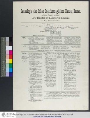 Genealogie des Hohen Grossherzoglichen Hauses Hessen : in tiefster Ehrfurcht gewidmet Seiner Königlichen Hoheit dem Grossherzog von Hessen u. bei Rhein