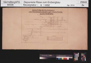 Christbescherung Erbstolln samt Ursula Erbstolln bei Großvoigtsberg