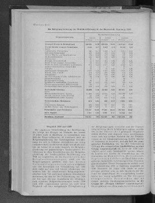 Übersicht 1: Die Religionsgliederung der Wohnbevölkerung in der Hansestadt Hamburg 1950