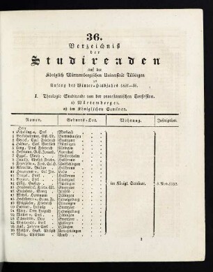Studierendenverzeichnis 1835/36