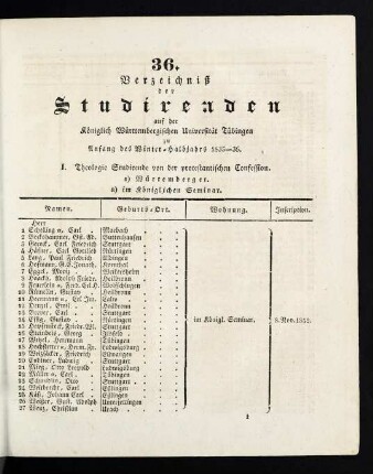 Studierendenverzeichnis 1835/36