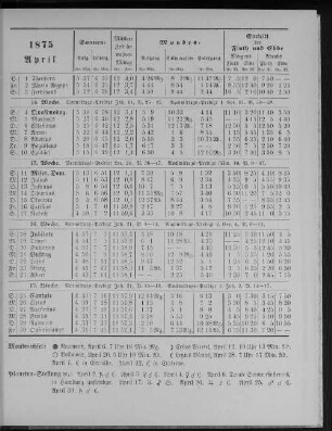 1875. April.