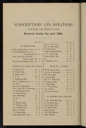 92-98, Subscriptions and donations...