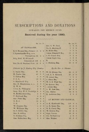 92-98, Subscriptions and donations...
