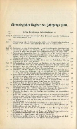 Chronologisches Register des Jahrgangs 1900