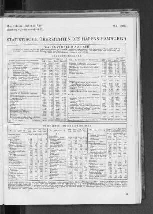 Statistische Übersichten des Hafens Hamburg
