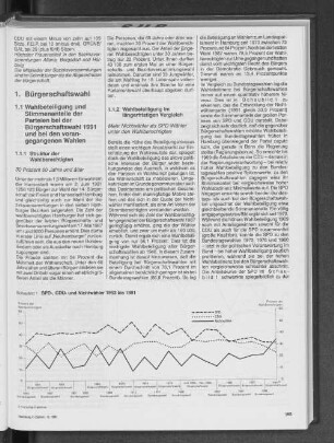 SPD-, CDU- und Nichtwähler 1953 bis 1991