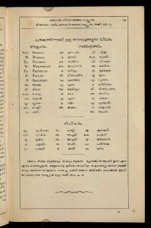 3-28, Astrological calendar