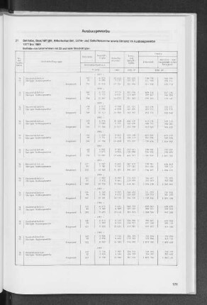 21 Betriebe, Beschäftigte, Arbeitsstunden, Lohn- und Gehaltssumme sowie Umsatz im Ausbaugewerbe 1977 bis 1989