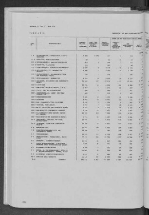 Tabelle 16 Erwerbstätige nach Berufsabschnitten sowie Wirtschaftsabteilungen und Wirtschaftsbereichen