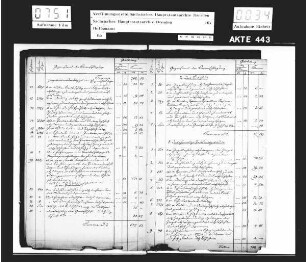 Registrande für das Jahr 1879