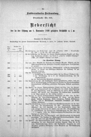Drucksache 325: Uebersicht der in der Sitzung am 8. November 1899 gefaßten Beschlüsse u.s.w., 8. November 1899