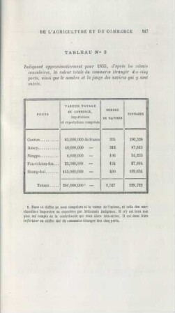 Tableau no 3