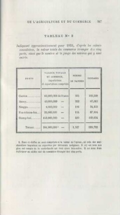 Tableau no 3