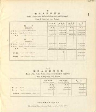 1. Table of the total value of commodities exported from & imported into Japan