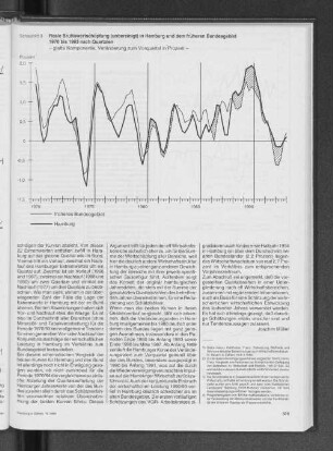 Reale Bruttowertschöpfung (unbereinigt) in Hamburg und dem früheren Bundesgebiet 1970 bis 1993 nach Quartalen