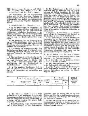 Anweisung, Buchung und Rechnungslegung der Bezüge der Angestellten und Lohnempfänger : [Amtlicher Teil]