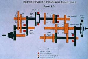 Magnum Powershift Transmission Clutch Layout - Creep # 3