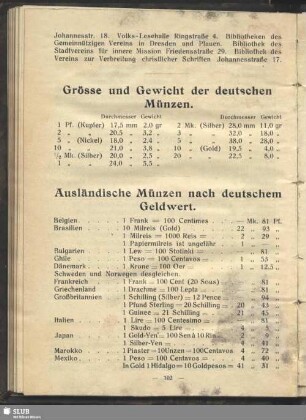 Ausländische Münzen nach deutschem Geldwert