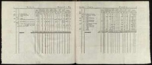 Debet - Credit. Tabellen 1-20