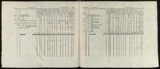 Debet - Credit. Tabellen 1-20