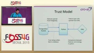 Semantic assessment and monitoring of crowdsourced geographic information
