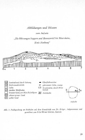 Abb. 1. Probegrabung am Backofen auf dem Grundstück von Dr. Krüger.
